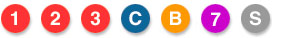 Subway signs of NYC: 1, 2, 3, C, B, S